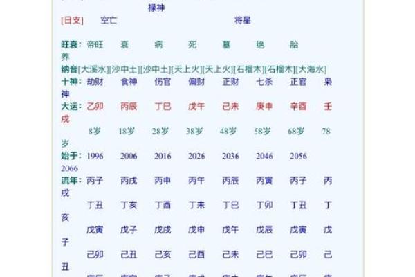 如何从八字中看出丈夫的实力？