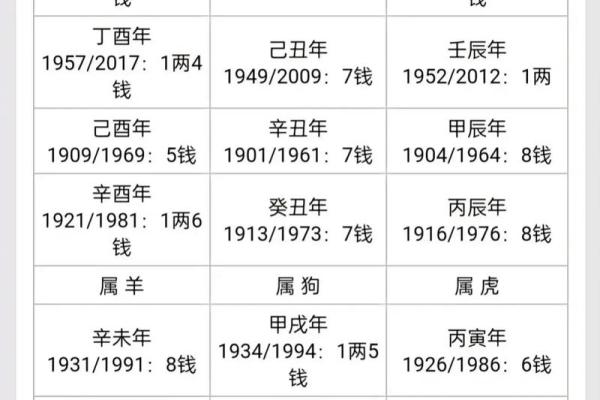 袁天罡男女称骨算命：三两三钱命运详解