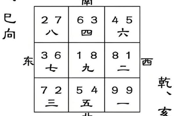 风水与微波的关系是什么? 风水与微波的关系是什么?
