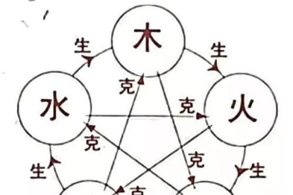 风水与微波的关系是什么? 风水与微波的关系是什么?