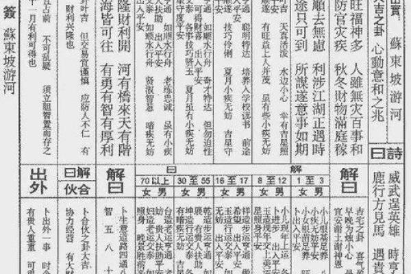 如来佛祖灵签50签详解 如来佛祖灵签50签详解