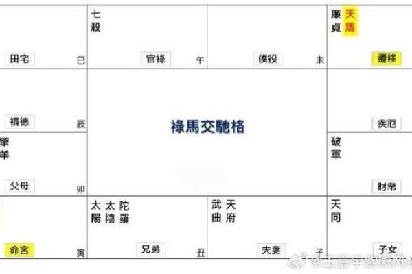 紫薇斗数破禄 紫薇斗数破禄