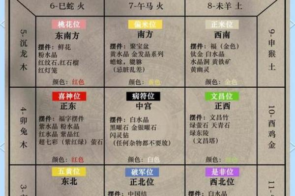 家居风水布局摆设有哪些忌讳需避免 家居风水布局摆设有哪些忌讳需避免