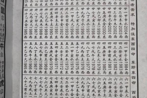 百岁老人周易老祖 百岁老人八字命理