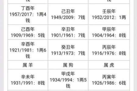 袁天罡男女称骨算命：三两三钱命运详解