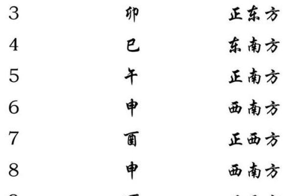 风水学：家居文昌位的正确位置在哪，教你如何找到！