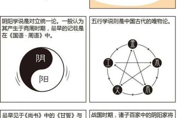五行和八字 五行和八字