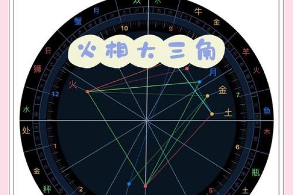 星盘虚点算大三角吗 星盘虚点算大三角吗