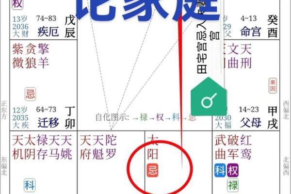 紫微斗数田宅宫看你会是有钱人吗? 紫微斗数田宅宫看你会是有钱人吗?