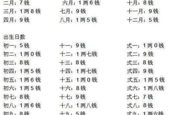 在线生辰八字算命