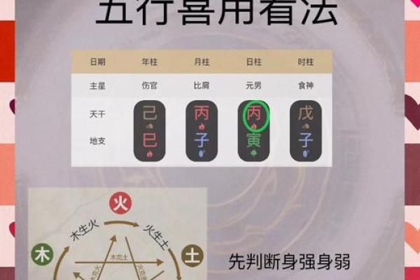 夫妻八字互为喜用神