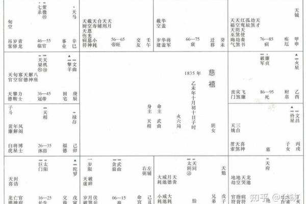 紫微斗数之夫妻宫与诸星,廉贞星在夫妻宫概论 紫微斗数之夫妻宫与诸星,廉贞星在夫妻宫概论