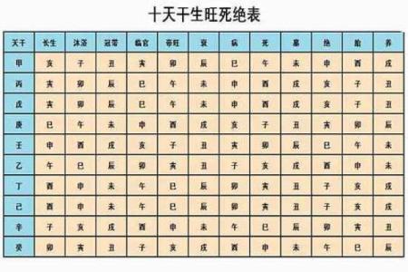 算命说女儿夭折