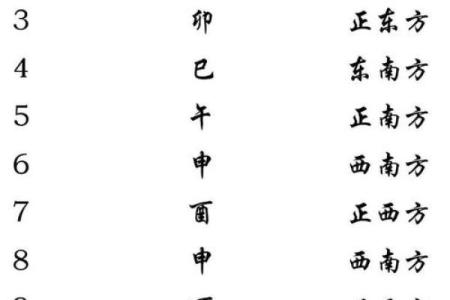 风水学：家居文昌位的正确位置在哪，教你如何找到！