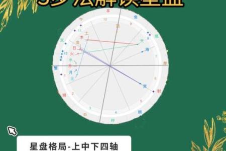 星盘虚点算大三角吗