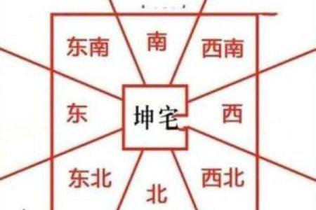 坐北朝南的房子风水6