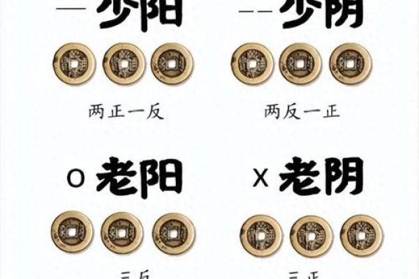 周文王神卦用硬币算命该怎么算