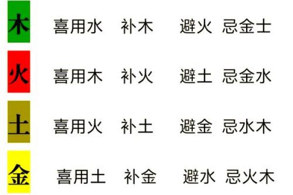 姓名学喜用神八字喜用神