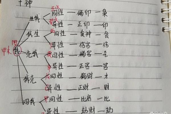 八字七杀透年干