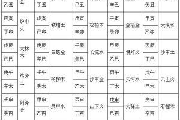 算命中火命最厉害的是哪种火