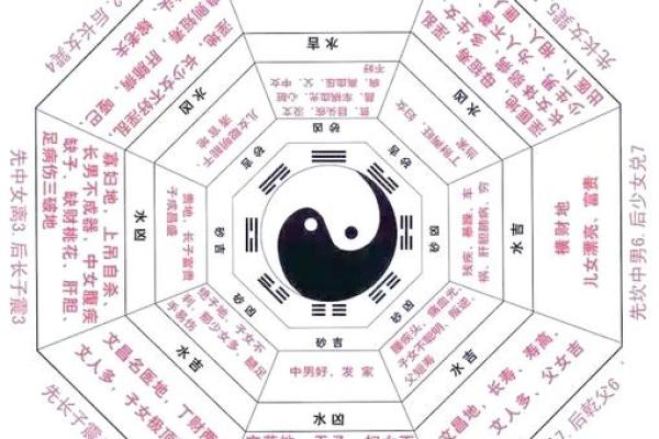 周易64卦算命术大全(上),人人都能学会,最为方便的测算术 周易64卦算命术大全(上),人人都能学会,最为方便的测算术