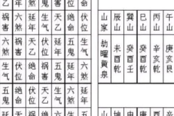 八宅风水开门断诀 八宅风水开门断诀