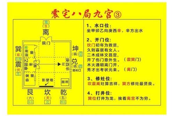 八宅风水开门断诀 八宅风水开门断诀