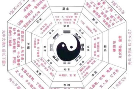 周易64卦算命术大全（上），人人都能学会，最为方便的测算术