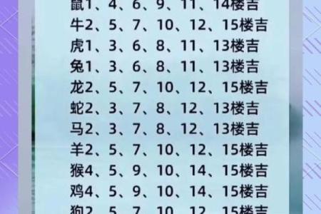 楼层选择与风水