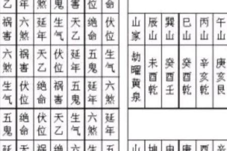 八宅风水开门断诀