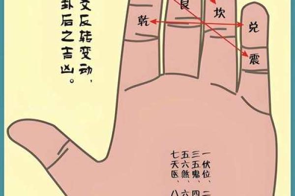 八字住宅吉凶方位,生辰八字算命 八字住宅吉凶方位,生辰八字算命