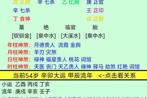 八字无官杀都包含的意思有哪些呢