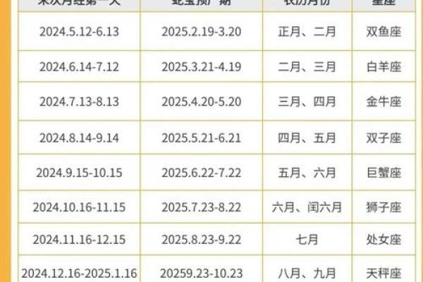 唐艺尹老师传统八字:蛇生肖出生时间看命运 唐艺尹老师传统八字:蛇生肖出生时间看命运