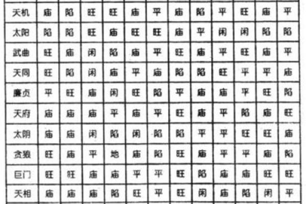 八字偏星 八字偏星