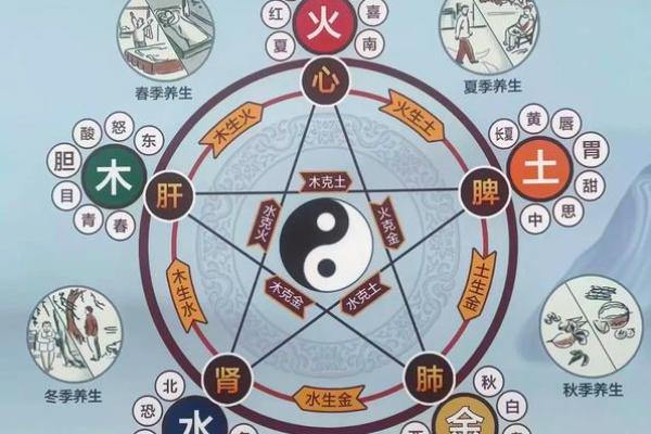 有名的老中医竟然都会算命?中医与五行八卦是什么关系? 有名的老中医竟然都会算命?中医与五行八卦是什么关系?