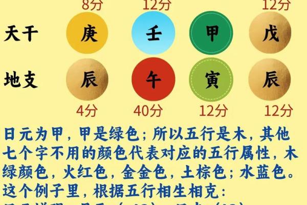 八字算命看气势，解析八字气场强弱
