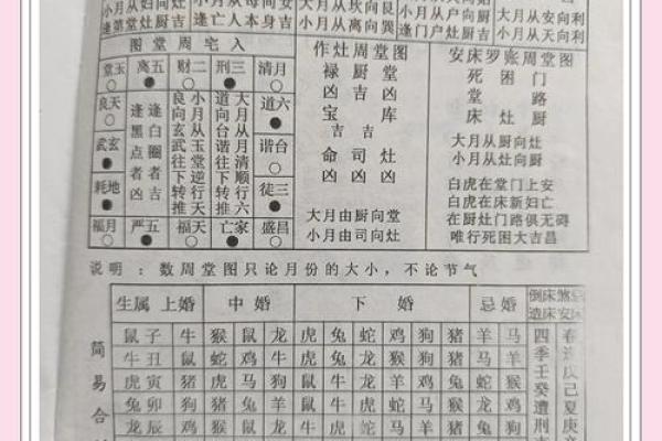 免费婚姻八字合婚 配对口诀合婚是什么 免费婚姻八字合婚 配对口诀合婚是什么