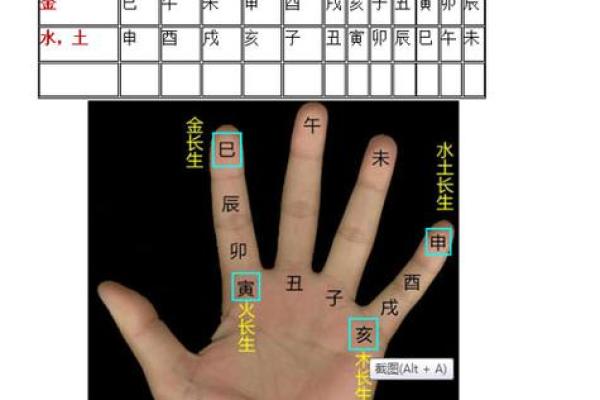 九宫格算命,生辰八字九宫格 九宫格算命,生辰八字九宫格