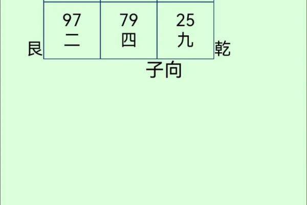 手机号码吉凶风水，看健康情况