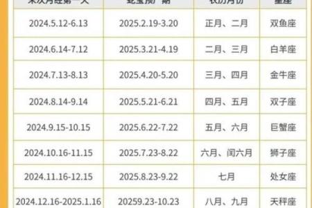 唐艺尹老师传统八字：蛇生肖出生时间看命运