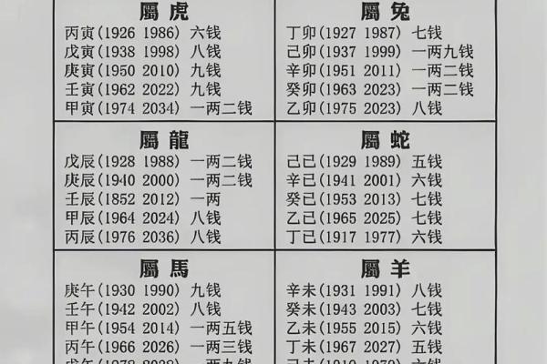 袁天罡称骨算命女版4两5详解