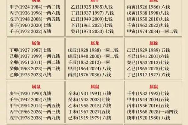 袁天罡称骨算命女版4两5详解