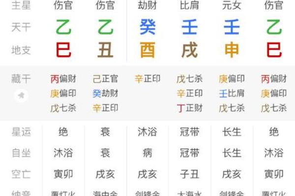 八字每日运势得分 八字每日运势得分