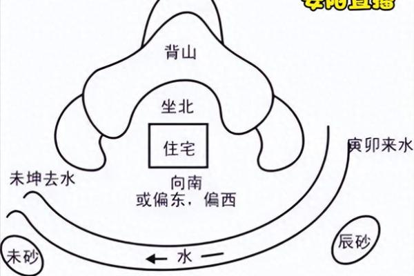 建筑风水ppt 建筑风水ppt