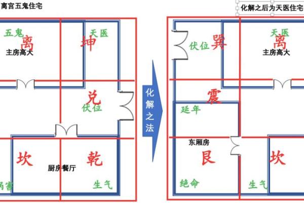 阳宅风水：教你五个判断房屋风水好坏的方法！