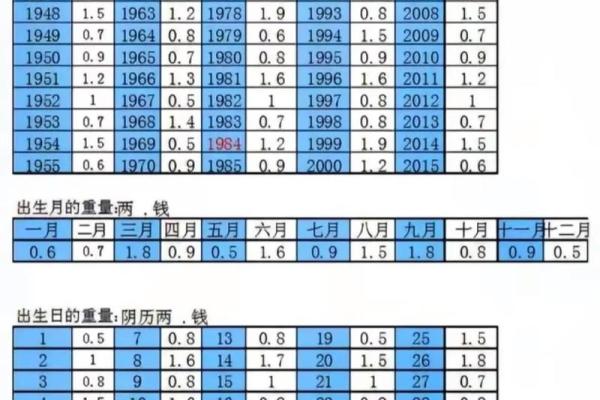 五两的男称骨算命