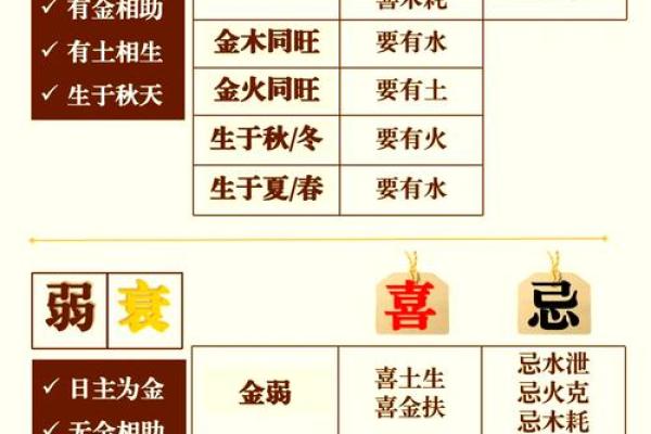 八字缺金最吉利的字 八字缺金最吉利的字