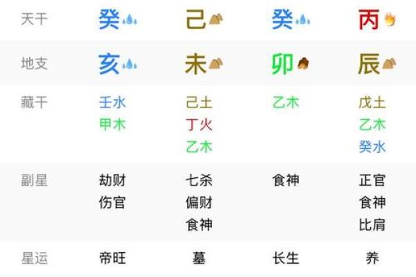 八字怎样查童子命 , 算命说是桃花童子