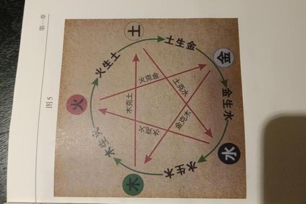 风水文化：食物里的五行秘密