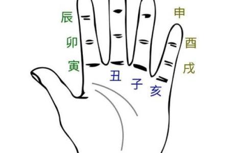 算命最常用的笔画